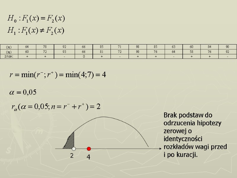 2 4 Brak podstaw do odrzucenia hipotezy zerowej o identyczności rozkładów wagi przed i